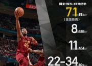 公牛，狂砍50分，米切尔！