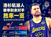 包含詹姆斯赛事官方发布出色防守新规，澳大利亚队争议不断！的词条