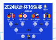 众多球队在欧洲预选赛上展现出优异的实力